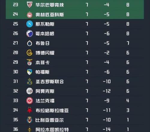 意甲球队赛,季伤病频次,盘点,金贝娱乐官网,金贝娱乐官网全球信赖,金贝娱乐官网在线娱乐平台,金贝娱乐官网玩家首选,金贝娱乐官网JINBEI金贝娱乐,金贝娱乐官网游戏平台