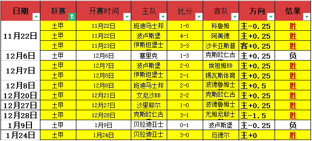 利物浦大胜,红军对决,萨拉赫双响,金贝娱乐官网,金贝娱乐官网全球信赖,金贝娱乐官网在线娱乐平台,金贝娱乐官网玩家首选,金贝娱乐官网JINBEI金贝娱乐,金贝娱乐官网游戏平台