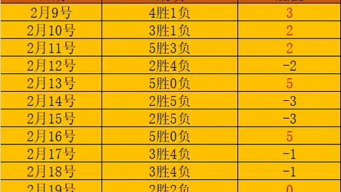 “揭秘塔神心语：厄德高评选最佳主帅，为何将我置于次席？全凭内心独白定高下！”